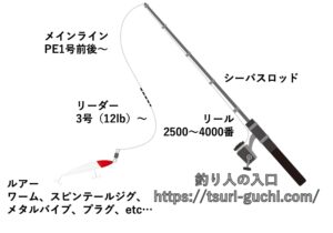 初心者向けルアーの仕掛け講座 シーバス アジングなど釣り方ごとに解説 釣り人の入口