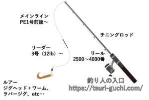 初心者向けルアーの仕掛け講座 シーバス アジングなど釣り方ごとに解説 釣り人の入口