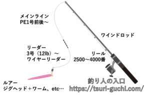 初心者向けルアーの仕掛け講座 シーバス アジングなど釣り方ごとに解説 釣り人の入口