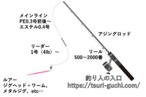 アジングタックル図解
