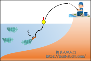 浮き釣り解説図1.5