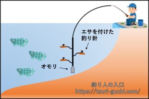 海釣り初心者におすすめの仕掛けは サビキ 胴付き 浮き 投げ釣り解説 釣り人の入口