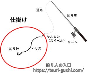仕掛け解説図