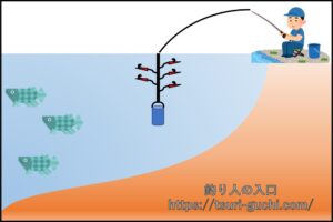 初心者向けサビキ釣りのやり方 おすすめの仕掛けや釣果アップのコツを紹介 釣り人の入口